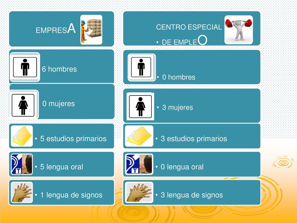 EMPRESA 6 hombres 0 mujeres CENTRO ESPECIAL 5 estudios primarios