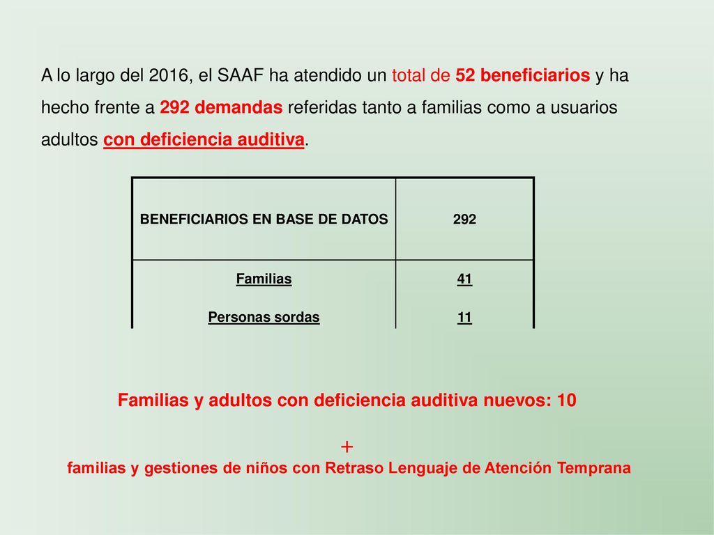 A lo largo del 2016, el SAAF ha atendido un total de 52 beneficiarios y ha hecho frente a 292 demandas referidas tanto a familias como a usuarios adultos con deficiencia auditiva.