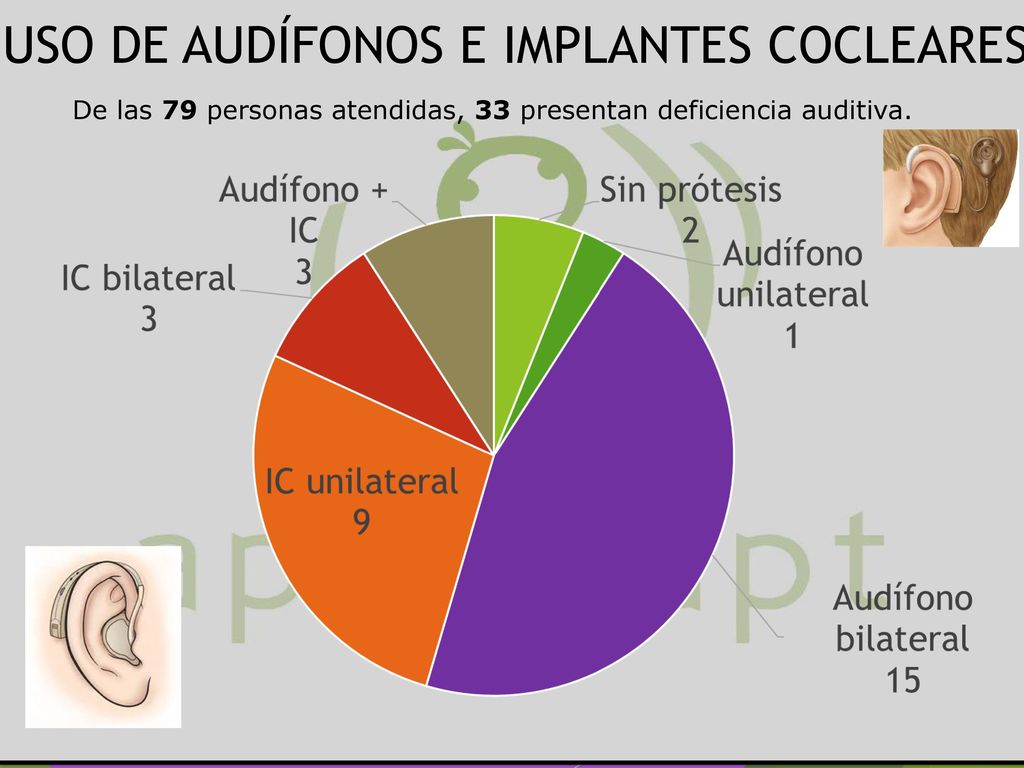 USO DE AUDÍFONOS E IMPLANTES COCLEARES