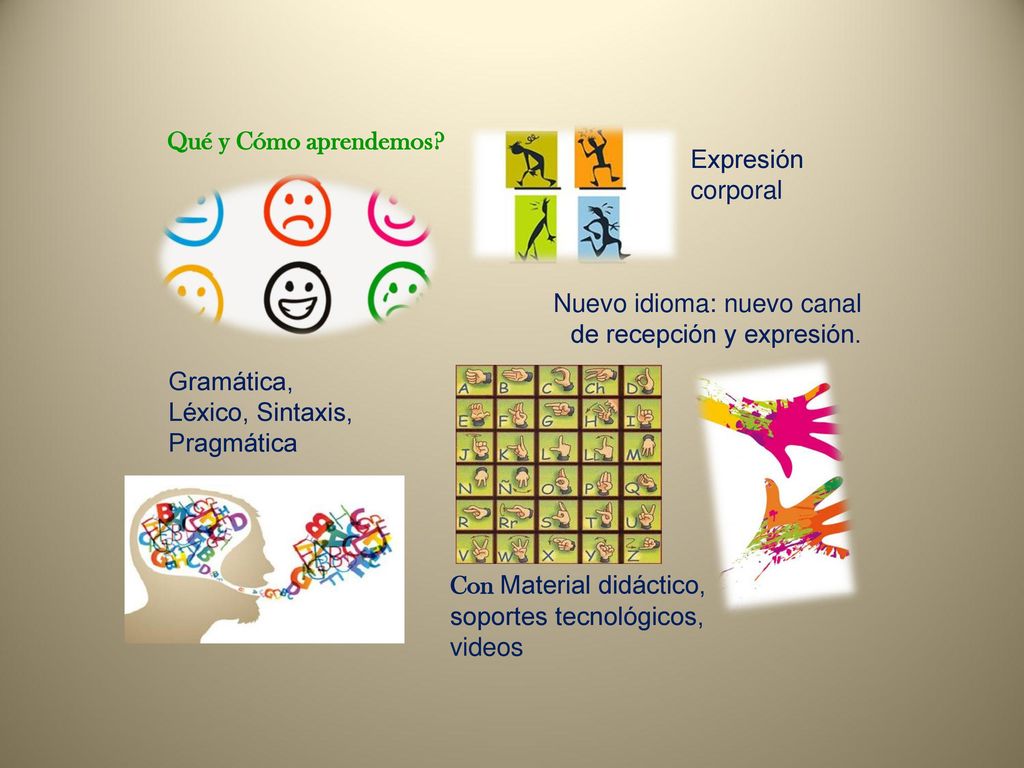 Qué y Cómo aprendemos Expresión corporal. Nuevo idioma: nuevo canal de recepción y expresión. Gramática, Léxico, Sintaxis, Pragmática.