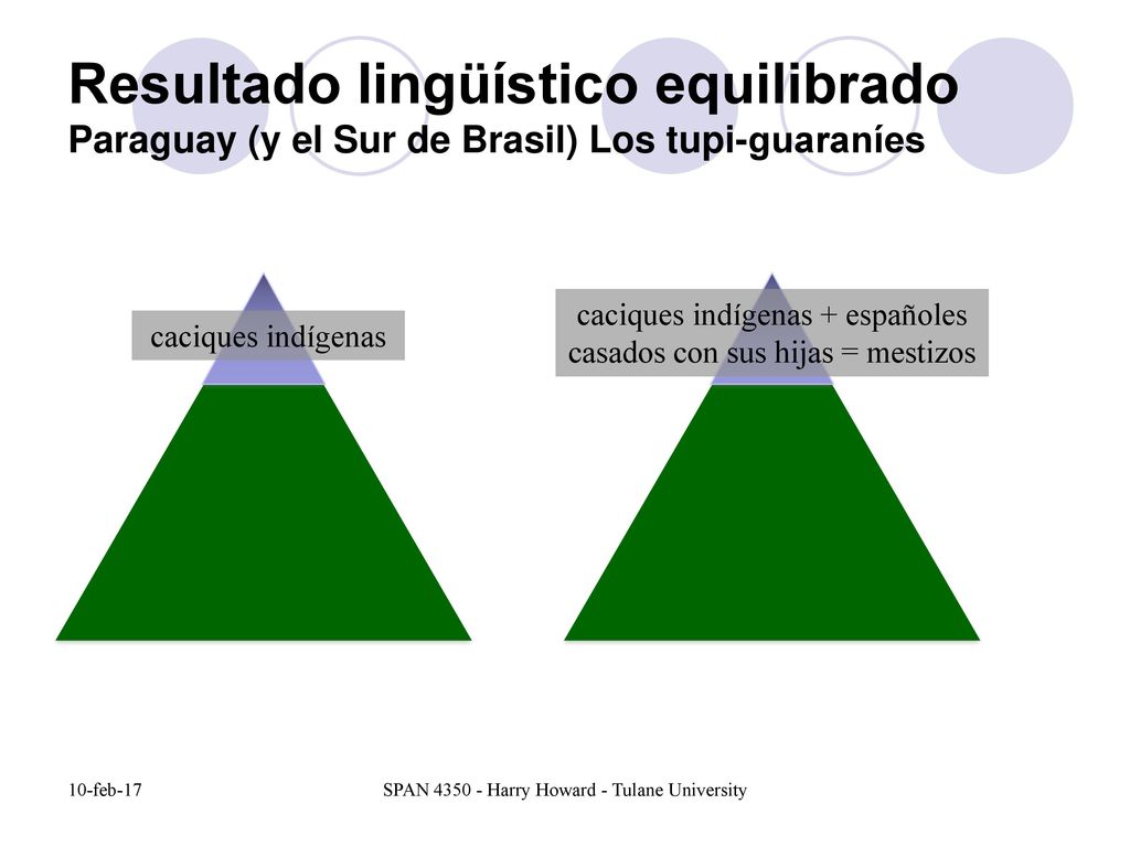 Resultado lingüístico equilibrado Paraguay (y el Sur de Brasil) Los tupi-guaraníes