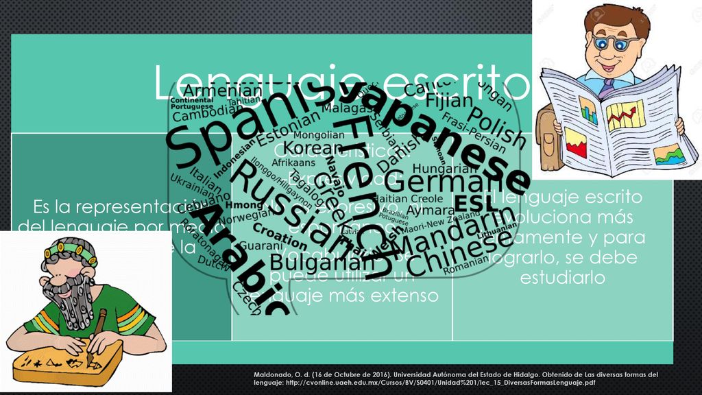 Lenguaje escrito Es la representación del lenguaje por medio del sistema de la escritura. Características: