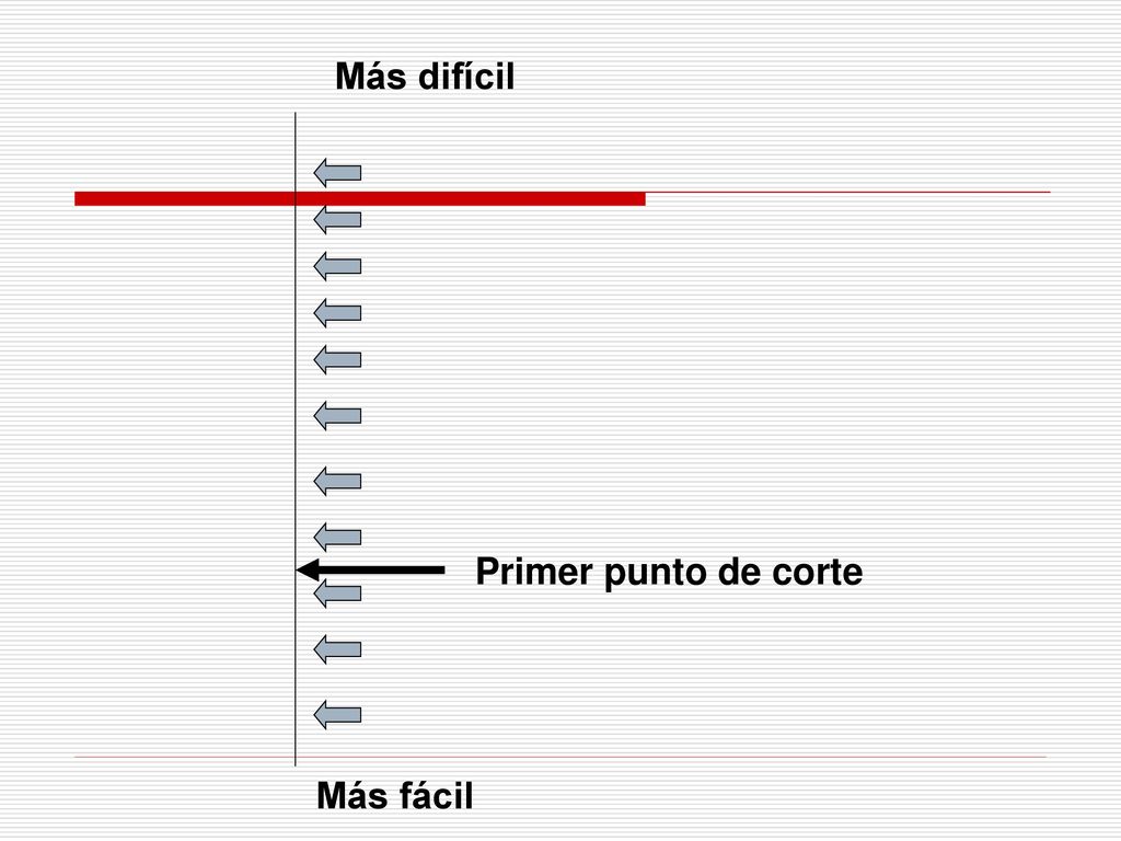 Más difícil Primer punto de corte Más fácil