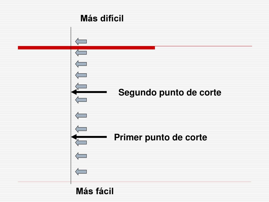 Más fácil Más difícil Primer punto de corte Segundo punto de corte