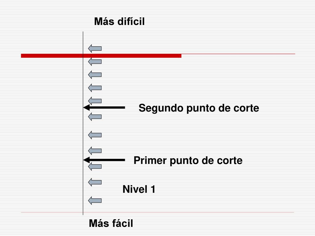 Más fácil Más difícil Primer punto de corte Segundo punto de corte Nivel 1