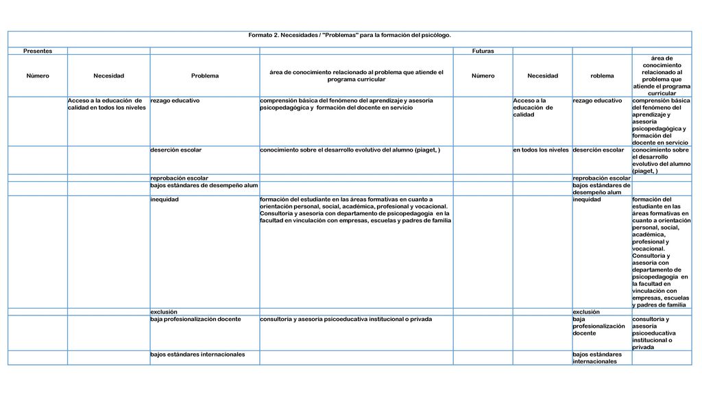 Formato 2. Necesidades / Problemas para la formación del psicólogo.