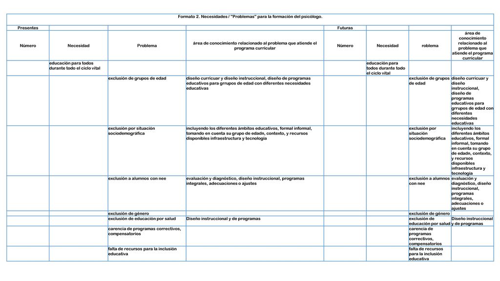 Formato 2. Necesidades / Problemas para la formación del psicólogo.