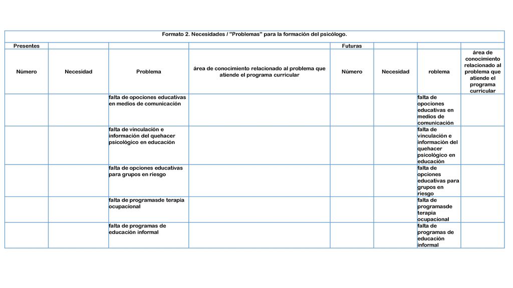 Formato 2. Necesidades / Problemas para la formación del psicólogo.