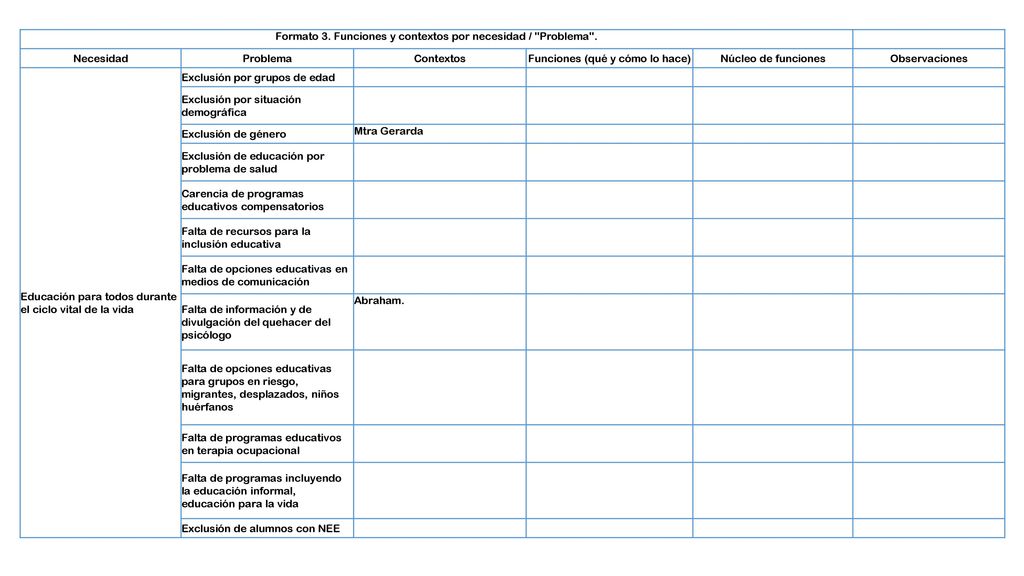 Formato 3. Funciones y contextos por necesidad / Problema . Necesidad