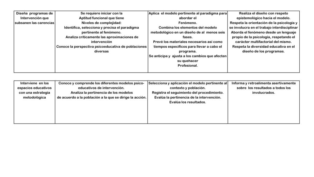 Intervención que subsanen las carencias Se requiere iniciar con la