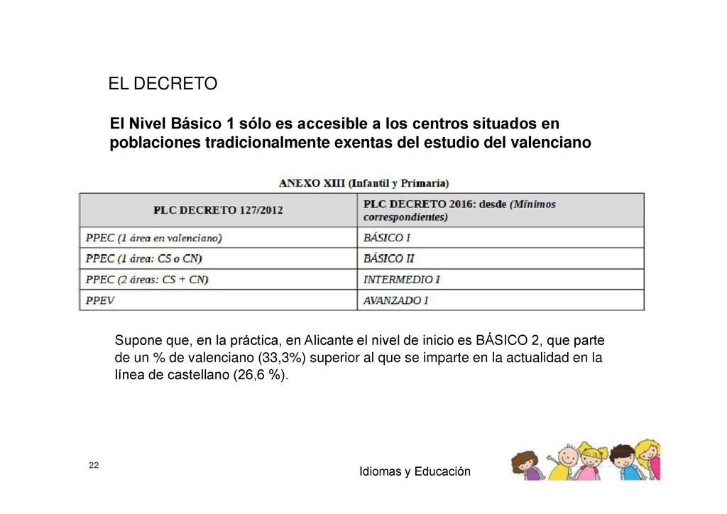 EL DECRETO El Nivel Básico 1 sólo es accesible a los centros situados en. poblaciones tradicionalmente exentas del estudio del valenciano.