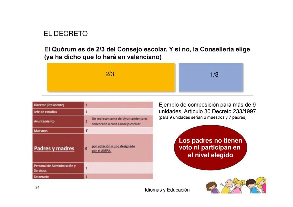 EL DECRETO El Quórum es de 2/3 del Consejo escolar. Y si no, la Conselleria elige (ya ha dicho que lo hará en valenciano)