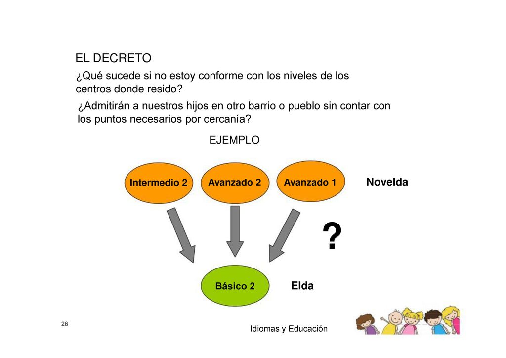 EL DECRETO ¿Qué sucede si no estoy conforme con los niveles de los centros donde resido