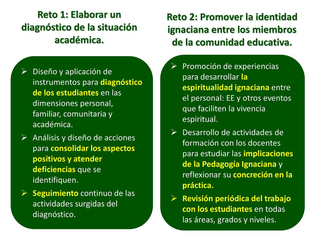 Reto 1: Elaborar un diagnóstico de la situación académica.