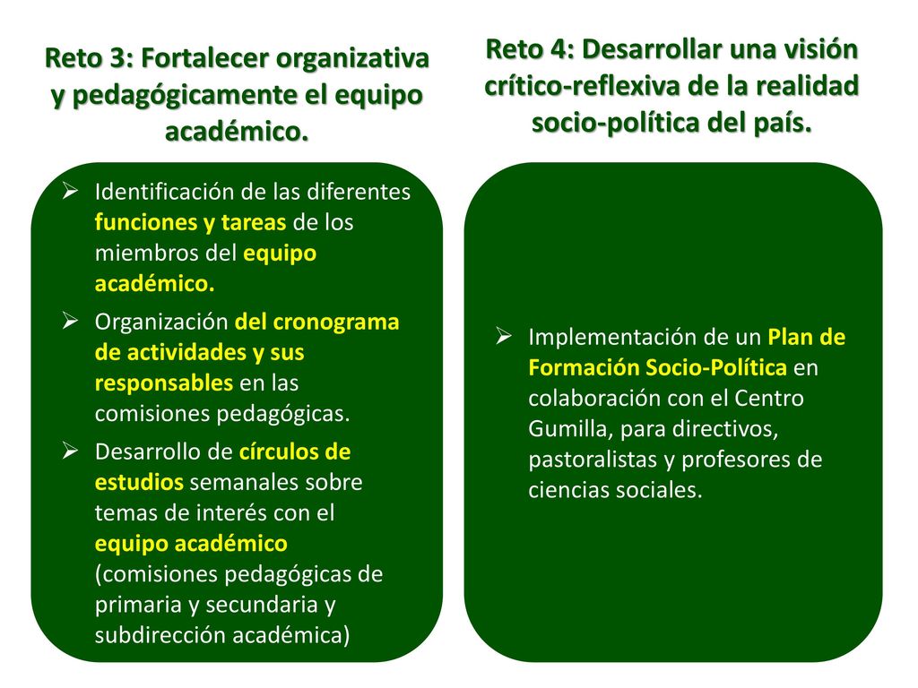 Reto 3: Fortalecer organizativa y pedagógicamente el equipo académico.