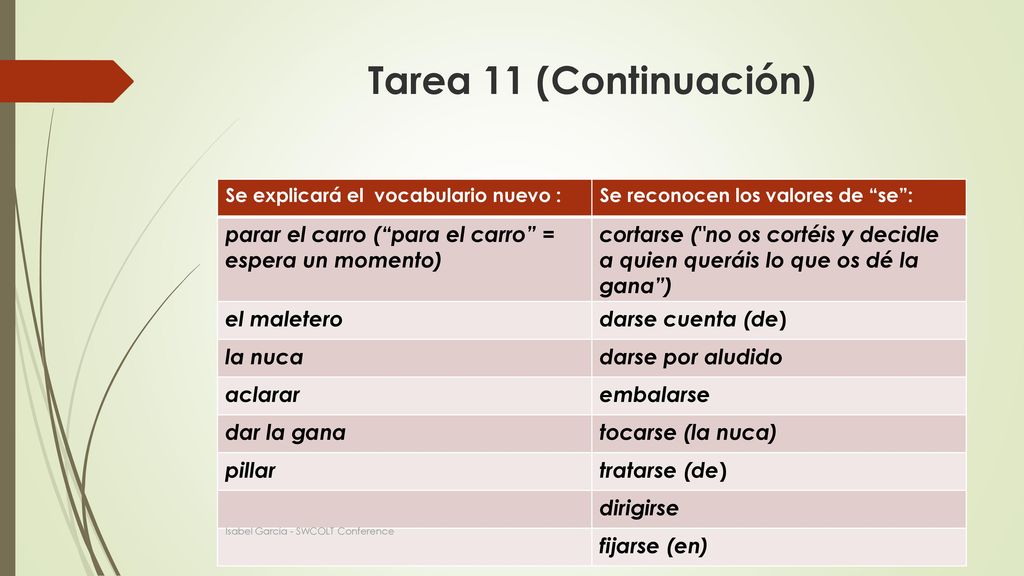Tarea 11 (Continuación) Se explicará el vocabulario nuevo : Se reconocen los valores de se : parar el carro ( para el carro = espera un momento)