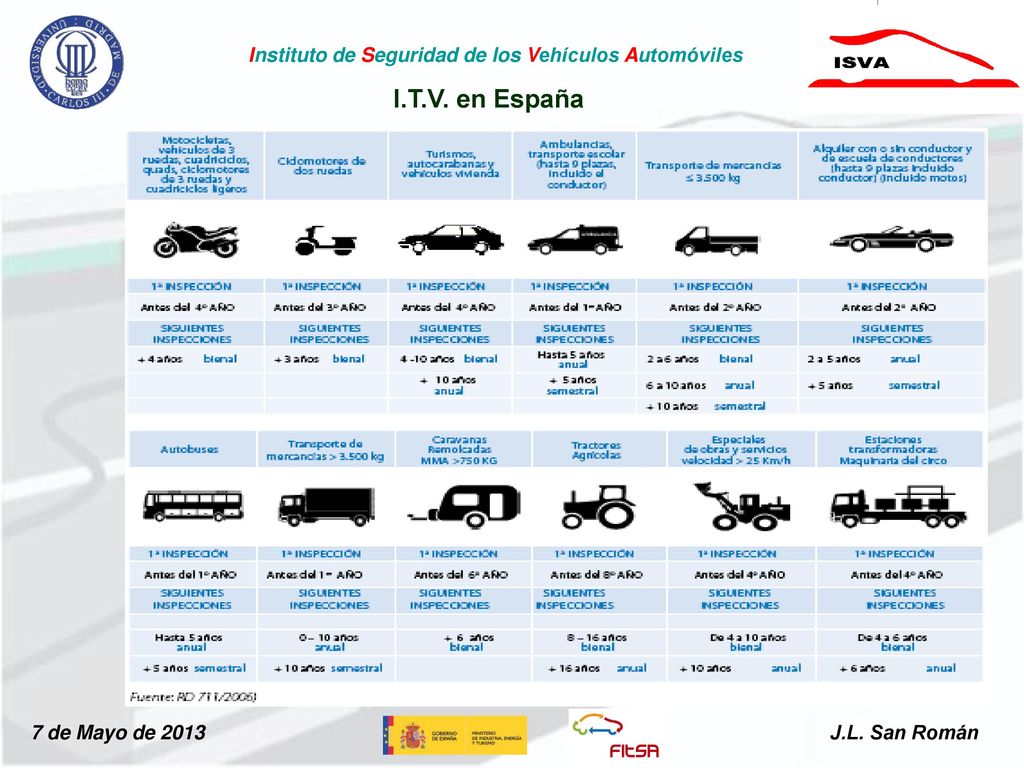 I.T.V. en España Instituto de Seguridad de los Vehículos Automóviles