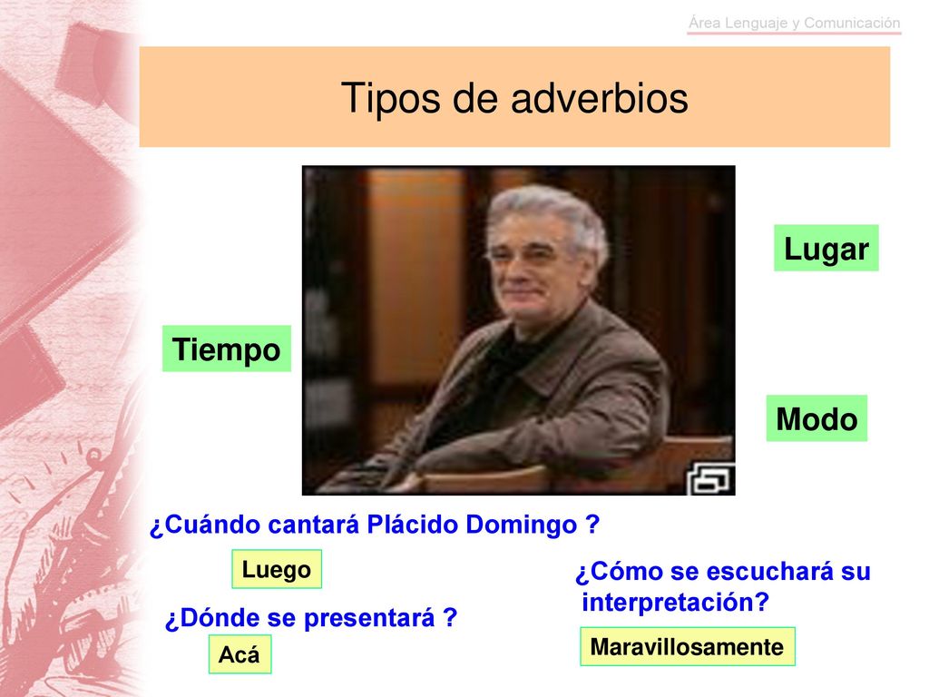 Tipos de adverbios Lugar Tiempo Modo ¿Cuándo cantará Plácido Domingo