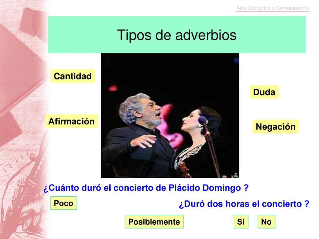 Tipos de adverbios Cantidad Duda Afirmación Negación