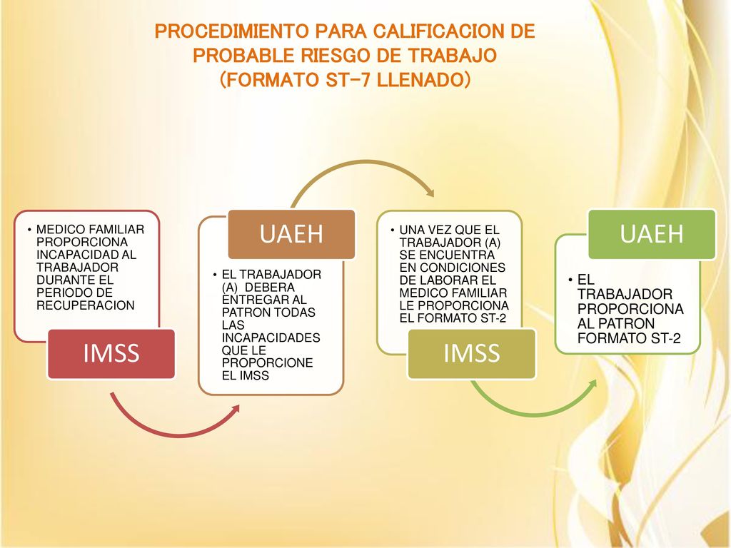PROCEDIMIENTO PARA CALIFICACION DE PROBABLE RIESGO DE TRABAJO (FORMATO ST-7 LLENADO)