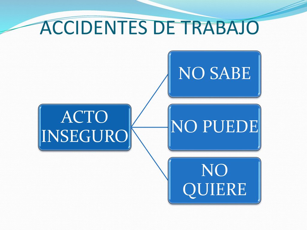 ACCIDENTES DE TRABAJO ACTO INSEGURO NO SABE NO PUEDE NO QUIERE