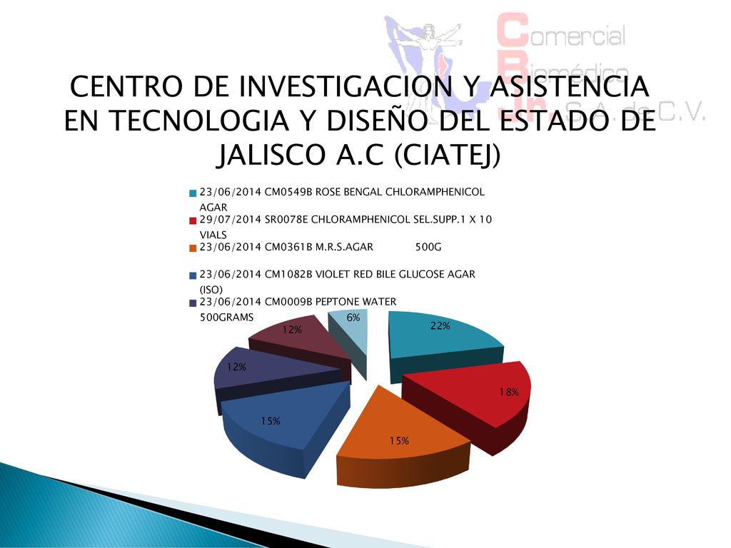 CENTRO DE INVESTIGACION Y ASISTENCIA EN TECNOLOGIA Y DISEÑO DEL ESTADO DE JALISCO A.C (CIATEJ)