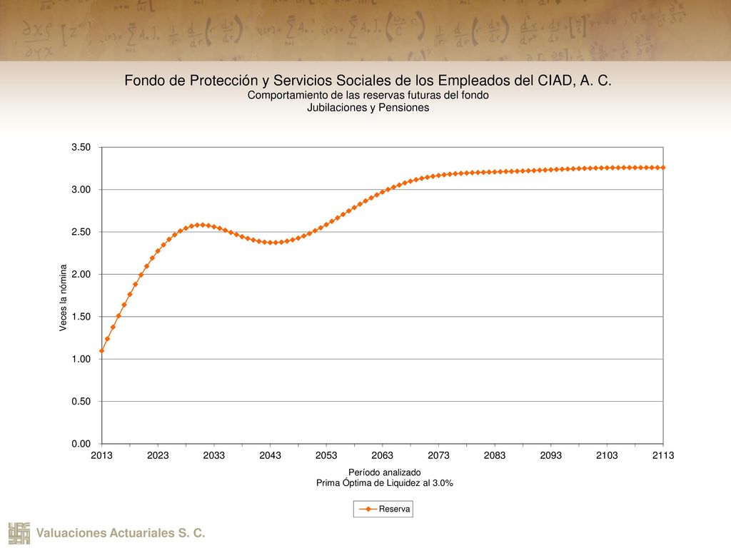 Fondo de Protección y Servicios Sociales de los Empleados del
