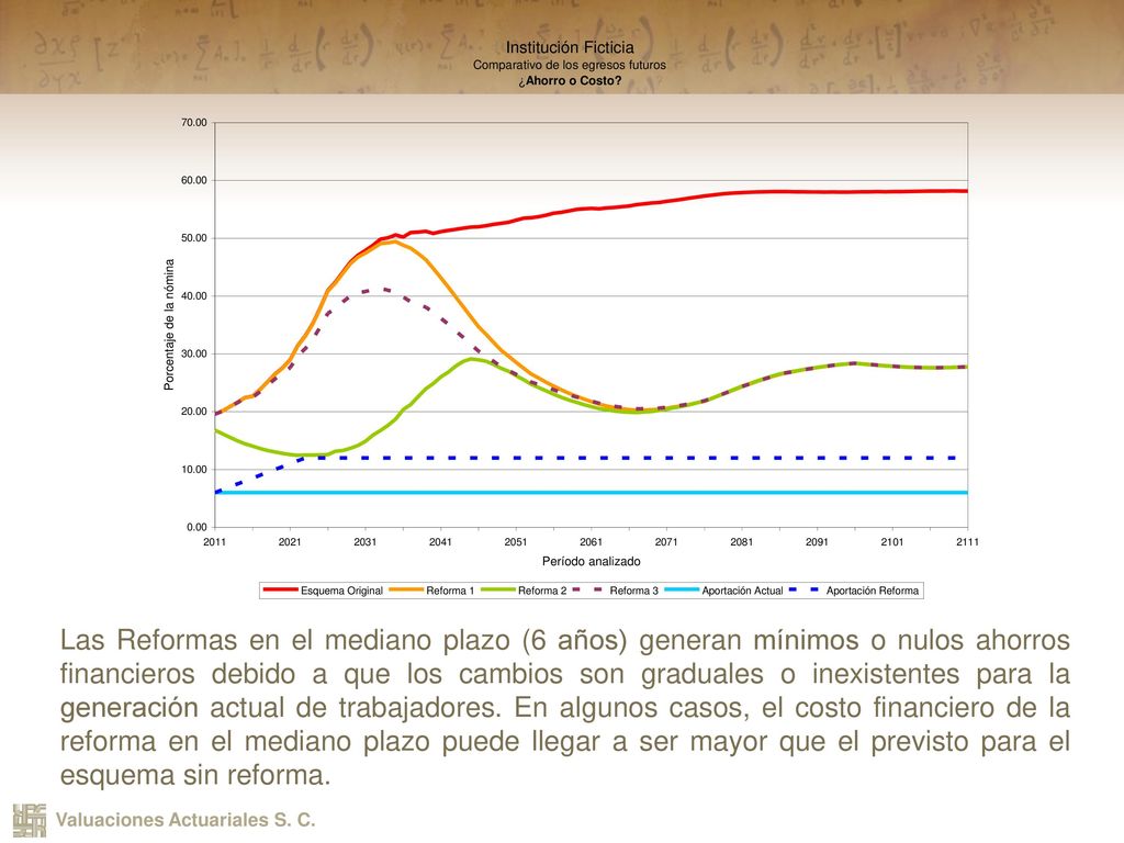 Fondo de Protección y Servicios Sociales de los Empleados del