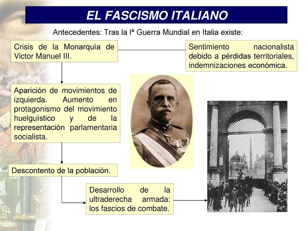 EL FASCISMO ITALIANO Antecedentes: Tras la Iª Guerra Mundial en Italia existe: Crisis de la Monarquía de Victor Manuel III.