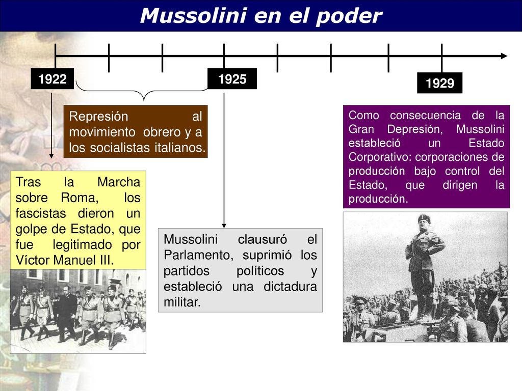 Mussolini en el poder Represión al movimiento obrero y a los socialistas italianos.