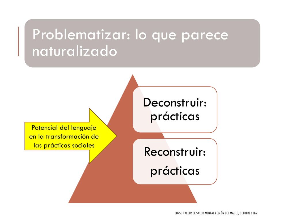 Potencial del lenguaje en la transformación de las prácticas sociales