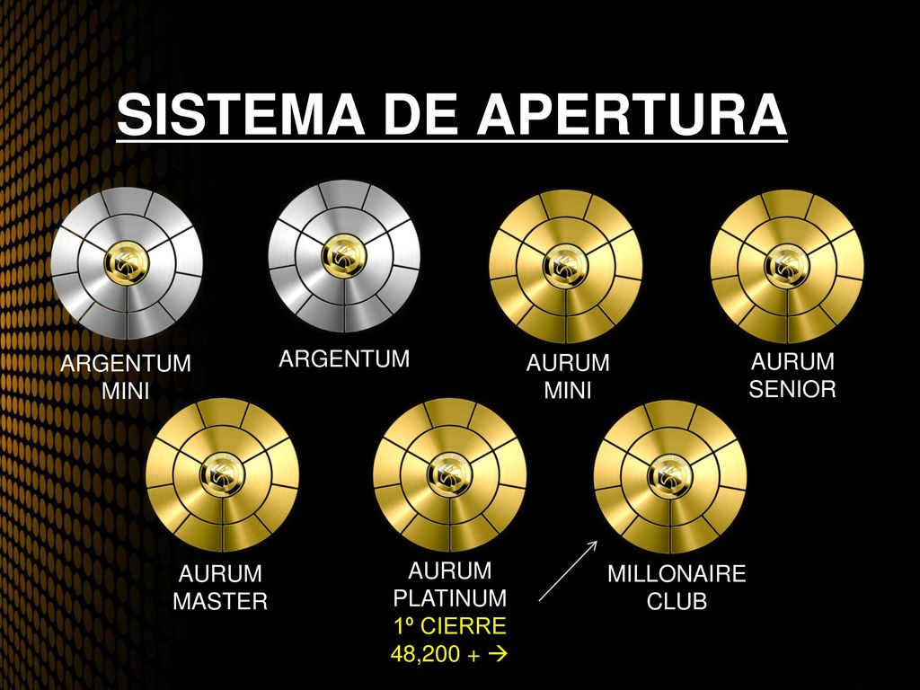 SISTEMA DE APERTURA ARGENTUM MINI ARGENTUM AURUM MINI AURUM SENIOR