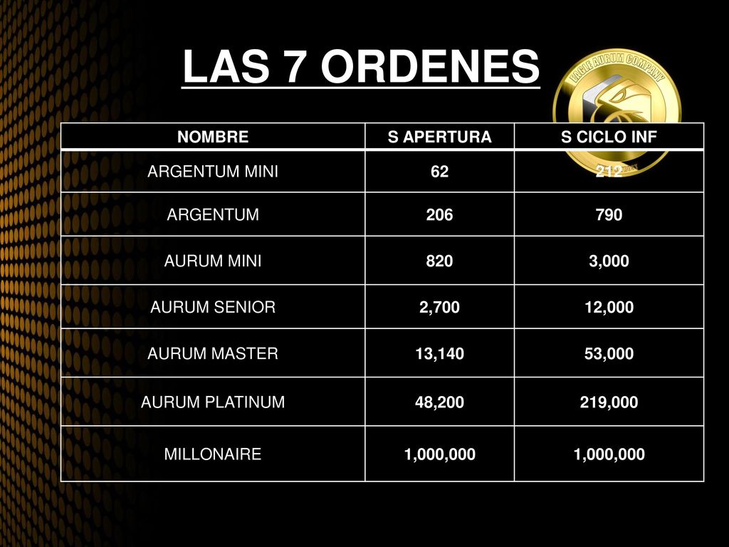 LAS 7 ORDENES NOMBRE S APERTURA S CICLO INF ARGENTUM MINI