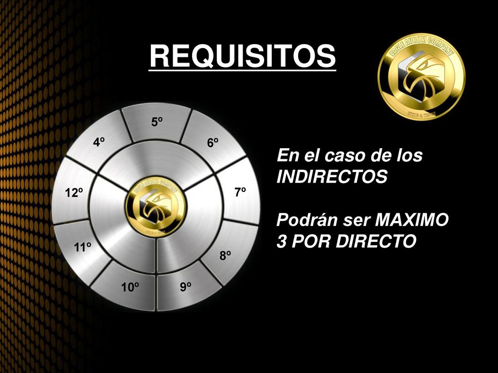 REQUISITOS En el caso de los INDIRECTOS Podrán ser MAXIMO
