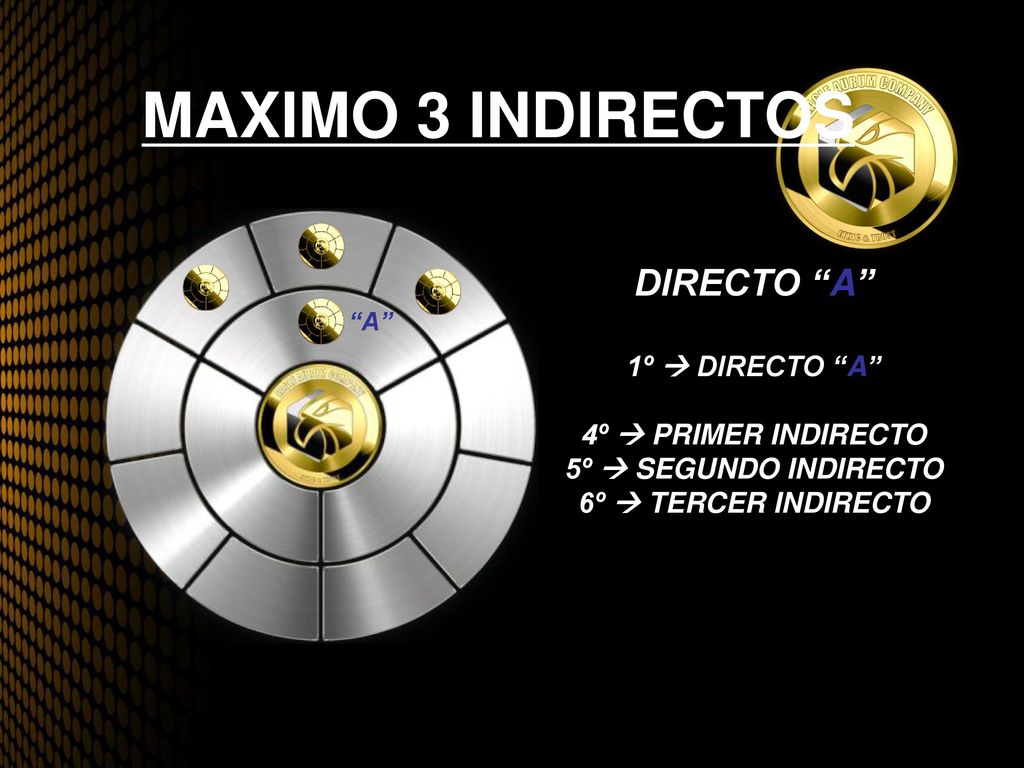MAXIMO 3 INDIRECTOS DIRECTO A 1º  DIRECTO A 4º  PRIMER INDIRECTO