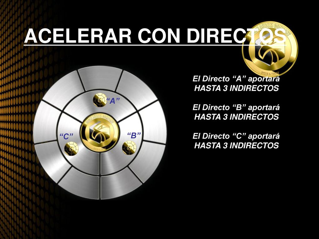 ACELERAR CON DIRECTOS El Directo A aportará HASTA 3 INDIRECTOS