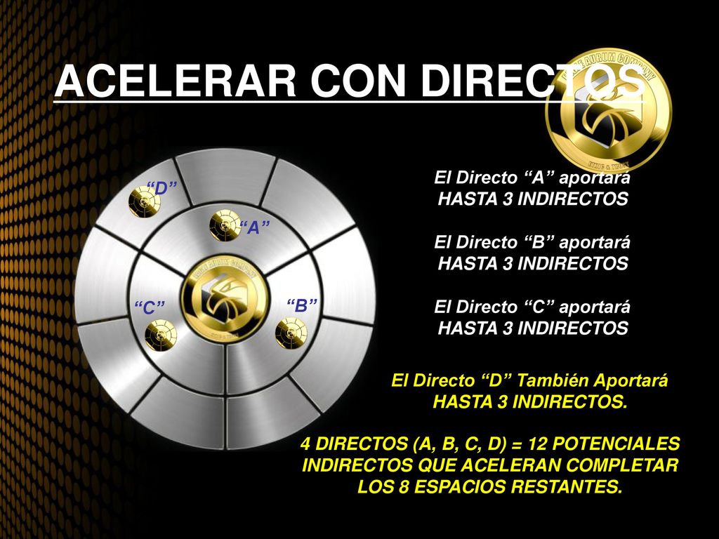 ACELERAR CON DIRECTOS El Directo A aportará HASTA 3 INDIRECTOS