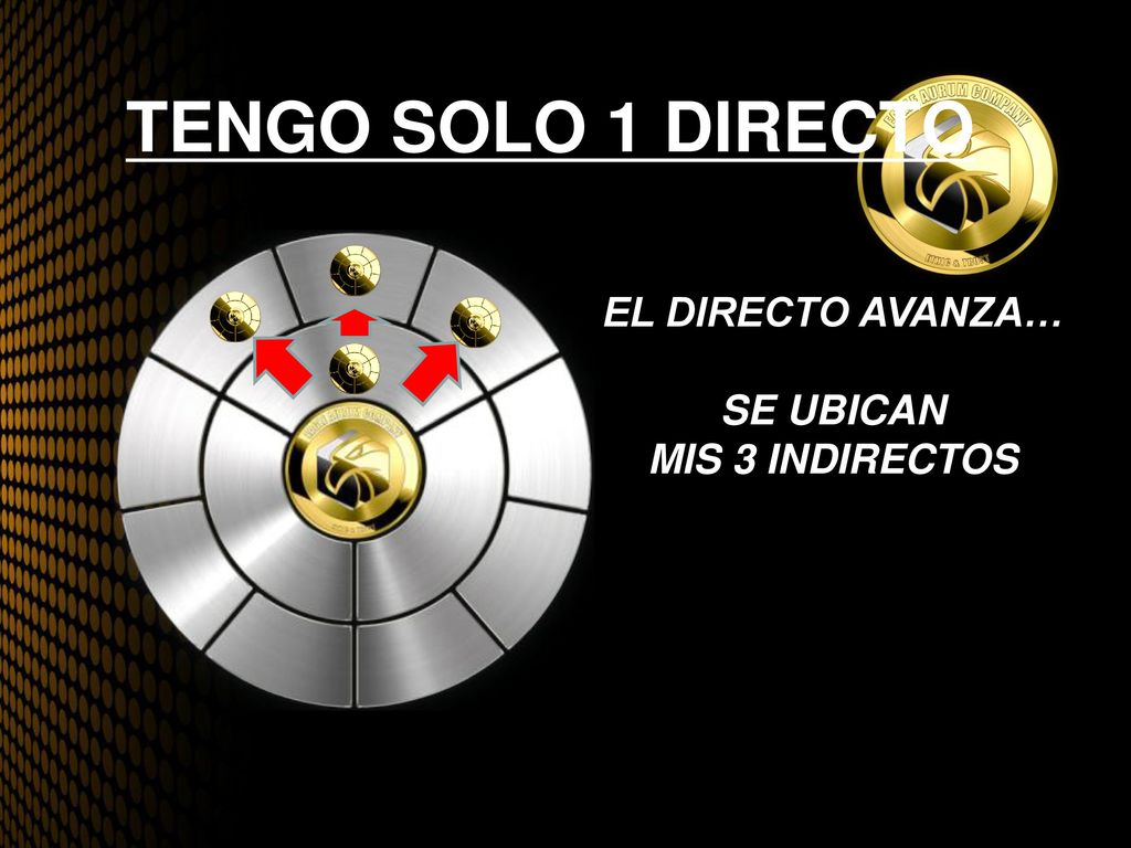 TENGO SOLO 1 DIRECTO EL DIRECTO AVANZA… SE UBICAN MIS 3 INDIRECTOS