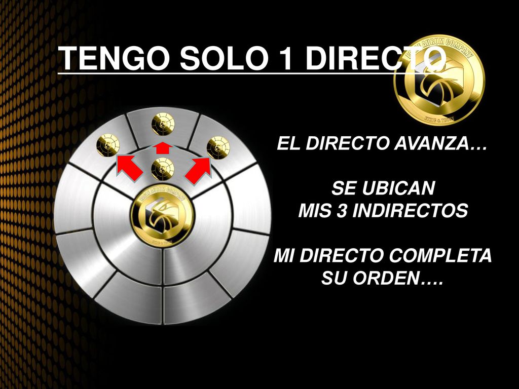 TENGO SOLO 1 DIRECTO EL DIRECTO AVANZA… SE UBICAN MIS 3 INDIRECTOS