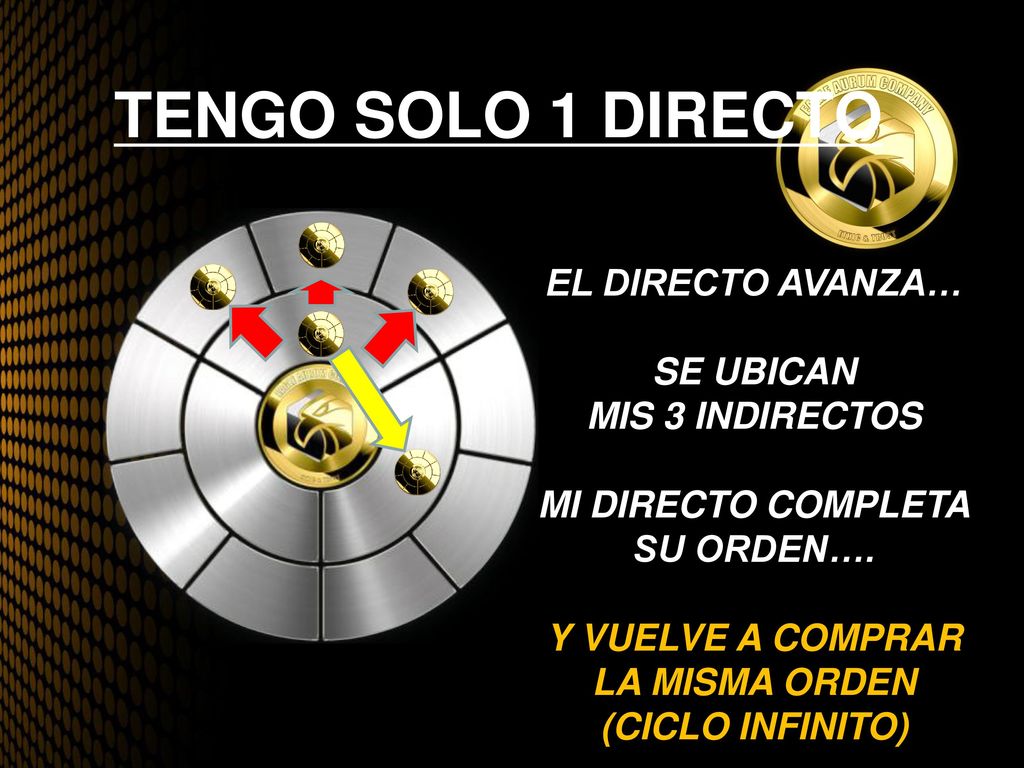 TENGO SOLO 1 DIRECTO EL DIRECTO AVANZA… SE UBICAN MIS 3 INDIRECTOS