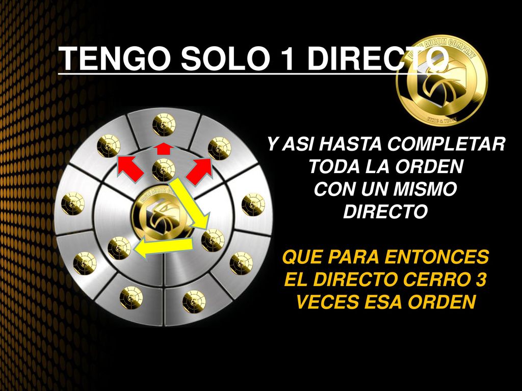 TENGO SOLO 1 DIRECTO Y ASI HASTA COMPLETAR TODA LA ORDEN CON UN MISMO