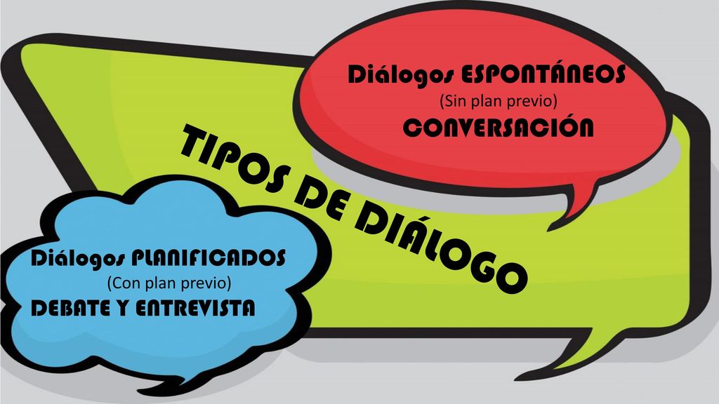 TIPOS DE DIÁLOGO Diálogos ESPONTÁNEOS CONVERSACIÓN