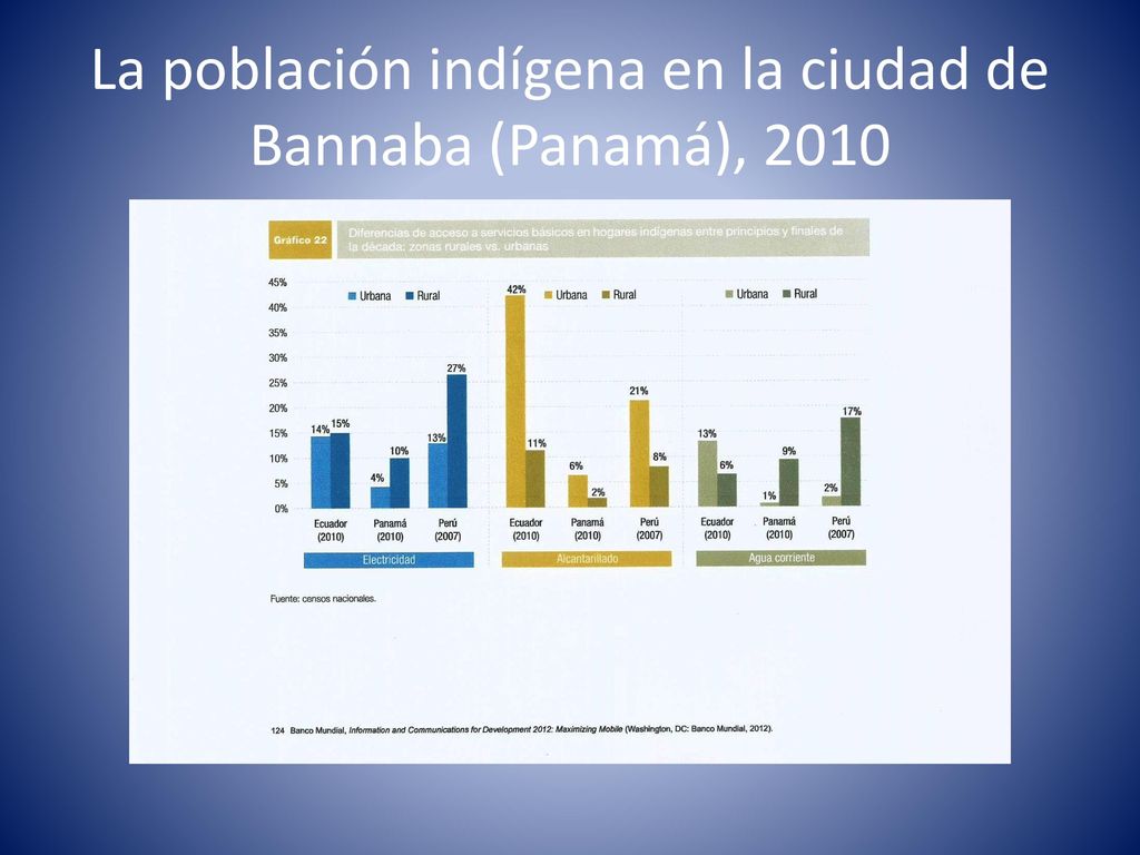 La población indígena en la ciudad de Bannaba (Panamá), 2010