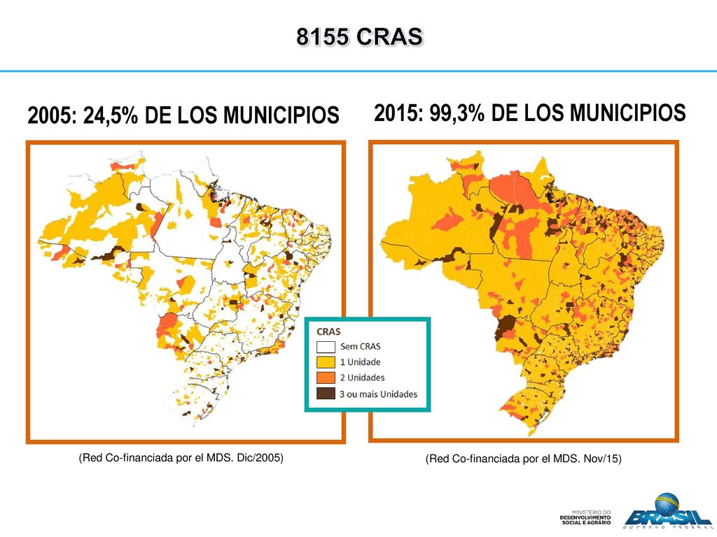 8155 CRAS 2005: 24,5% DE LOS MUNICIPIOS 2015: 99,3% DE LOS MUNICIPIOS