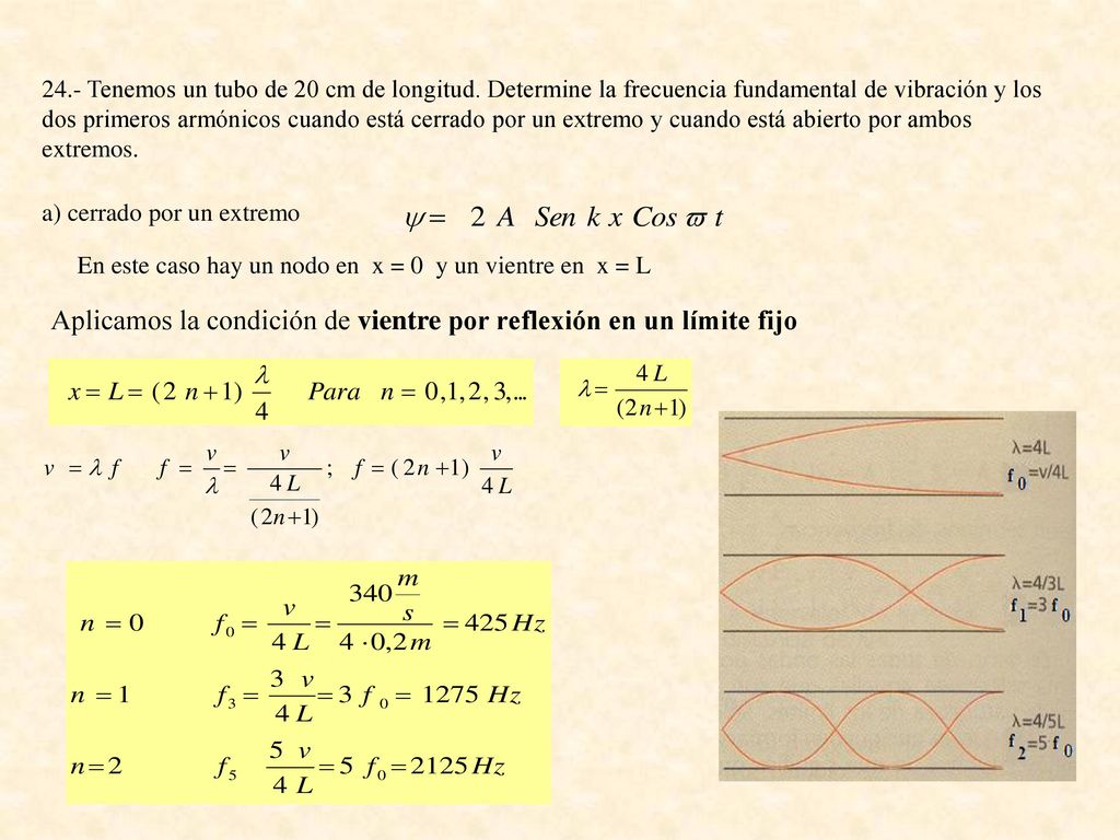 Aplicamos la condición de vientre por reflexión en un límite fijo