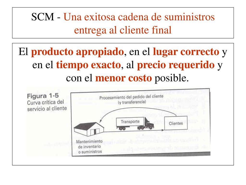 SCM - Una exitosa cadena de suministros entrega al cliente final