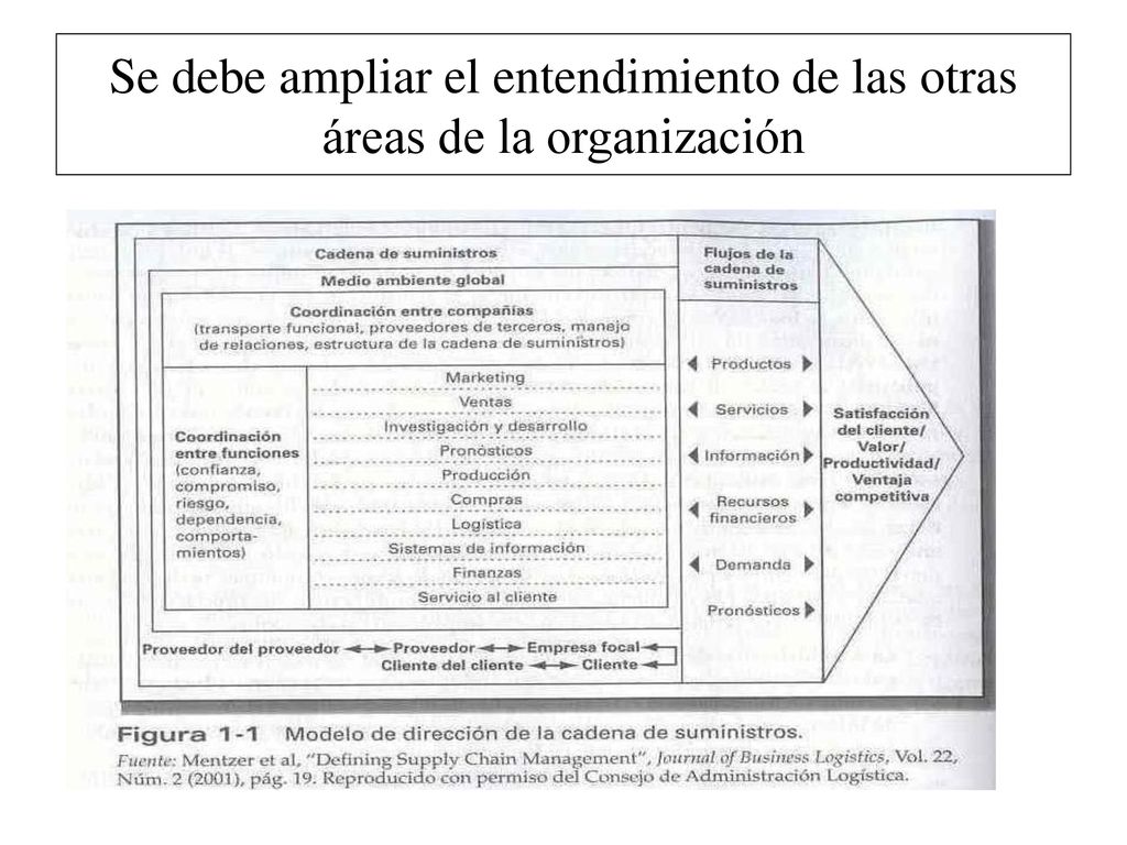 Se debe ampliar el entendimiento de las otras áreas de la organización