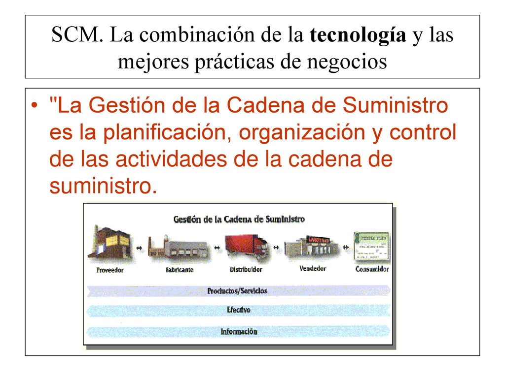 SCM. La combinación de la tecnología y las mejores prácticas de negocios