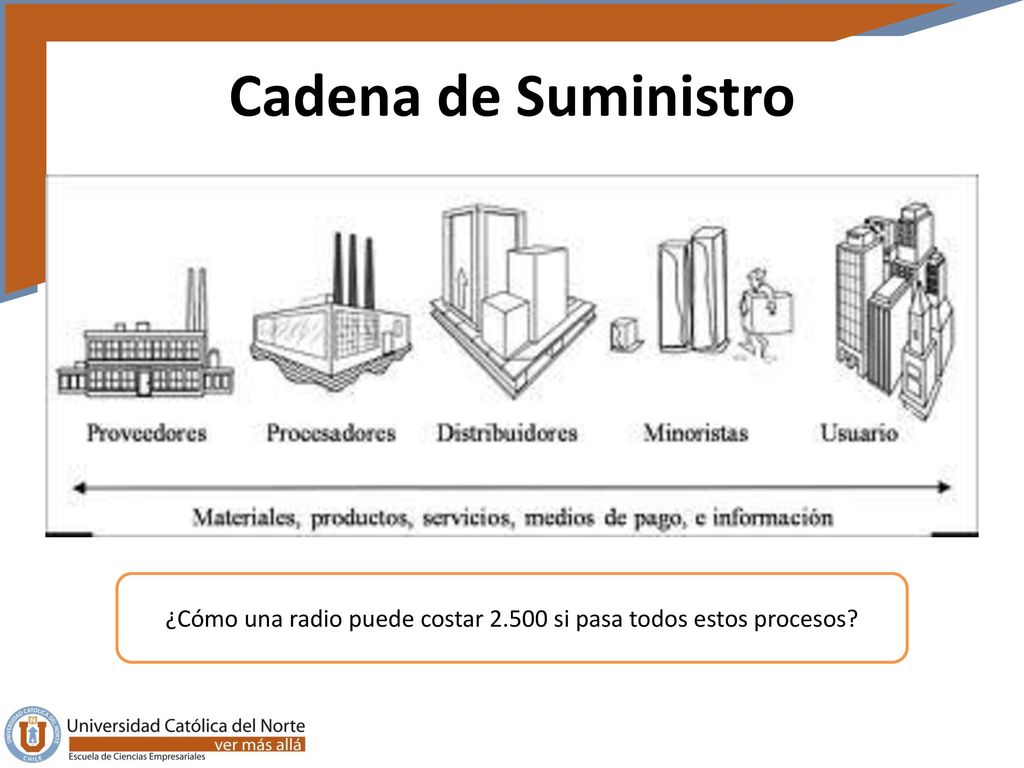 ¿Cómo una radio puede costar si pasa todos estos procesos