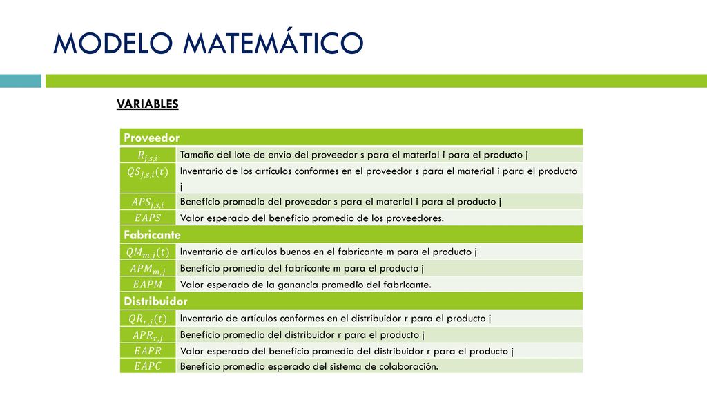 MODELO MATEMÁTICO Proveedor VARIABLES Fabricante Distribuidor 𝑅 𝑗,𝑠,𝑖